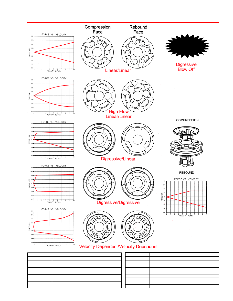 Piston selection | Penske Racing Shocks 8760 Series User Manual | Page 21 / 32