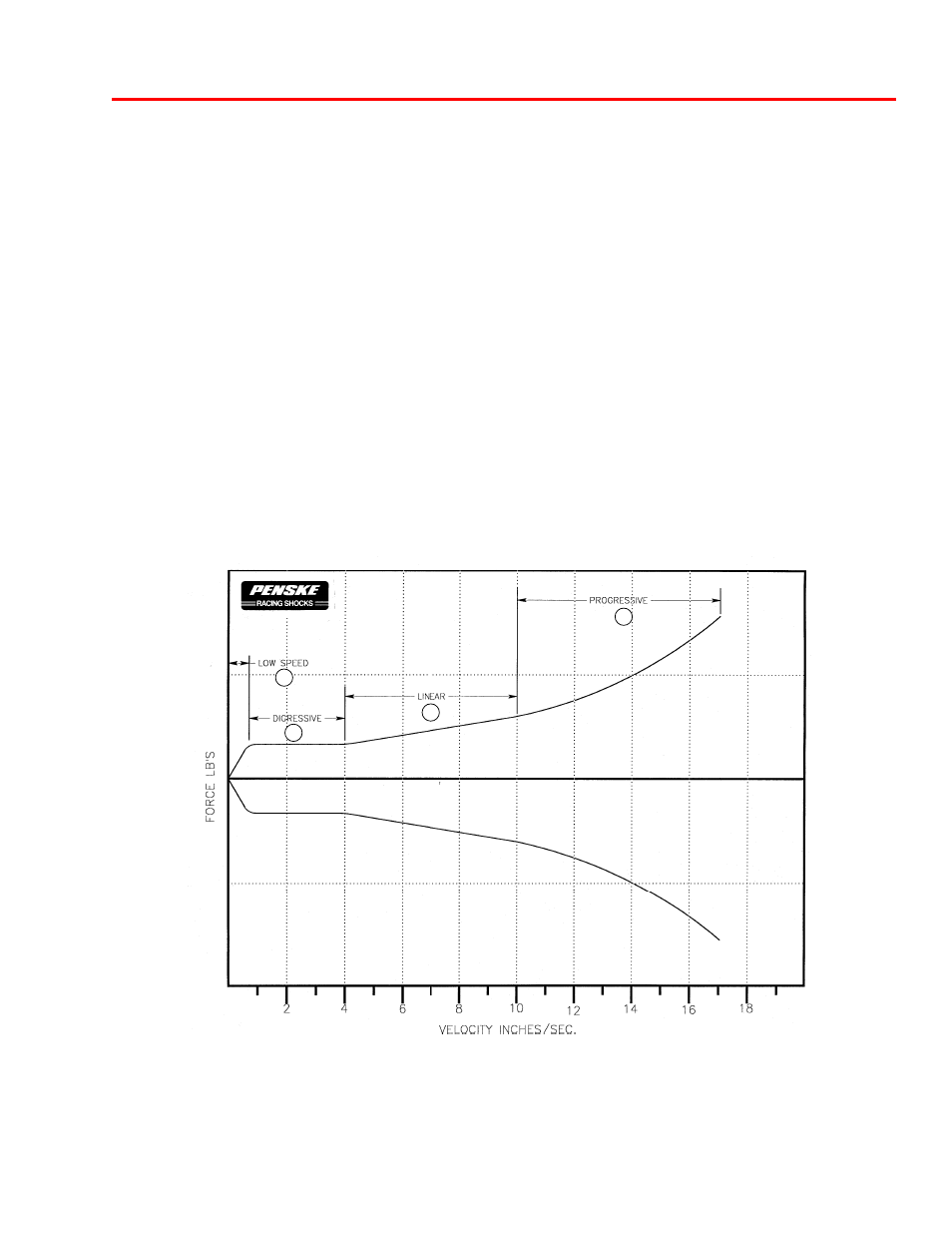 Velocity dependent piston (vdp) | Penske Racing Shocks 8760 Series User Manual | Page 25 / 32