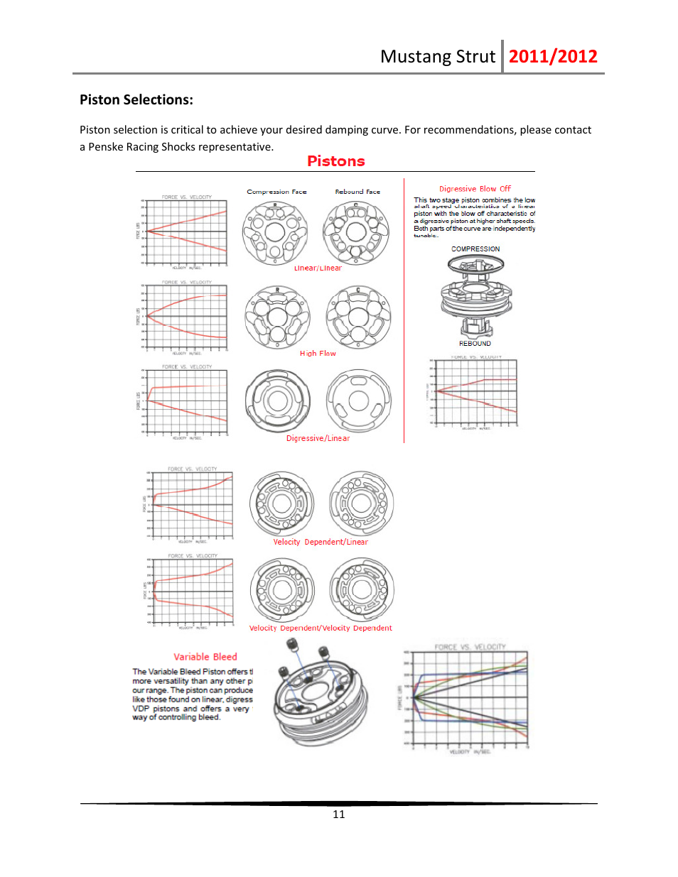 Penske Racing Shocks PS-Mustang-Strut User Manual | Page 11 / 19