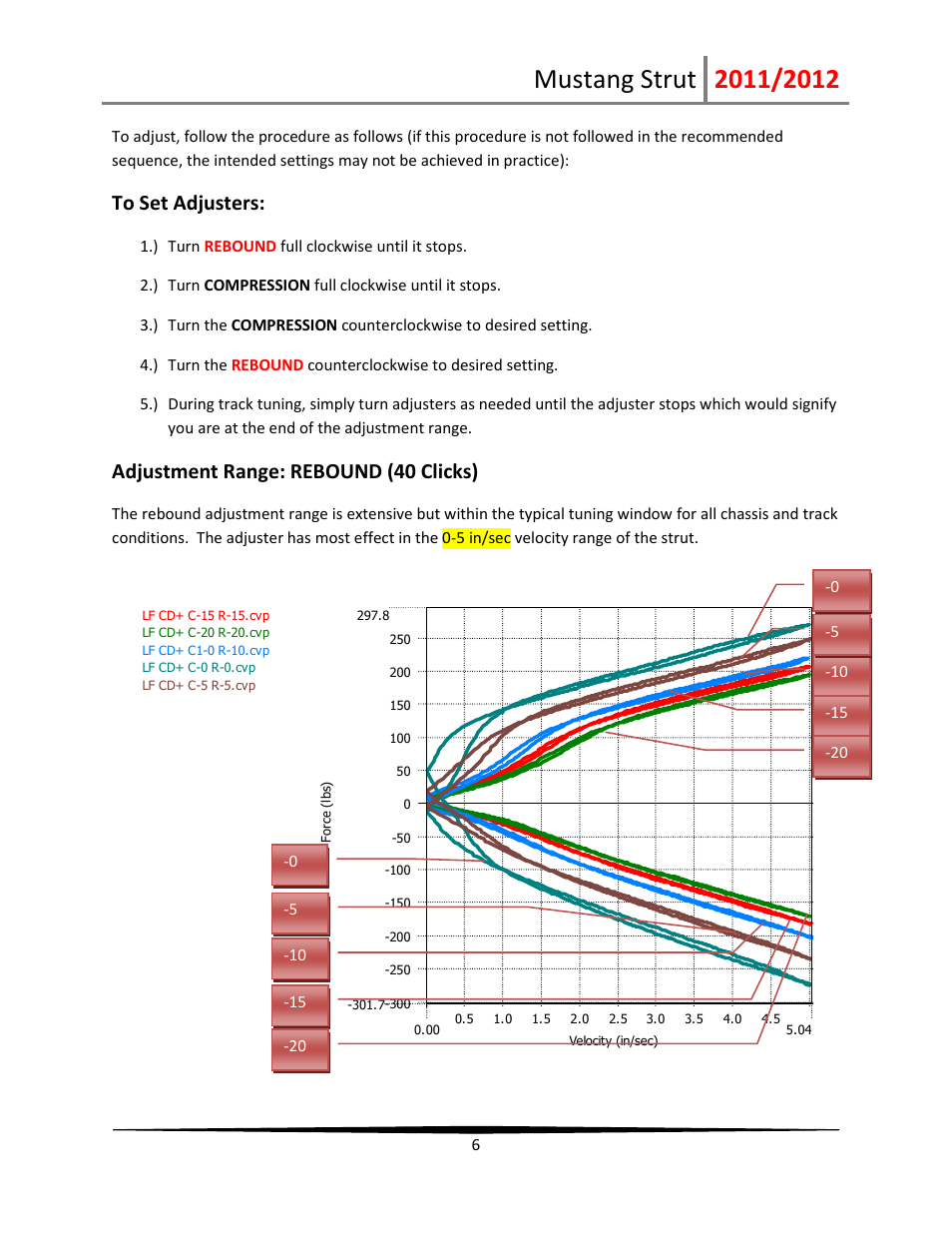 Adjustment range: rebound (40 clicks) | Penske Racing Shocks PS-Mustang-Strut User Manual | Page 6 / 19