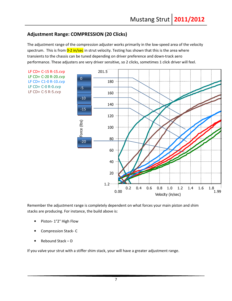 Adjustment range: compression (20 clicks) | Penske Racing Shocks PS-Mustang-Strut User Manual | Page 7 / 19