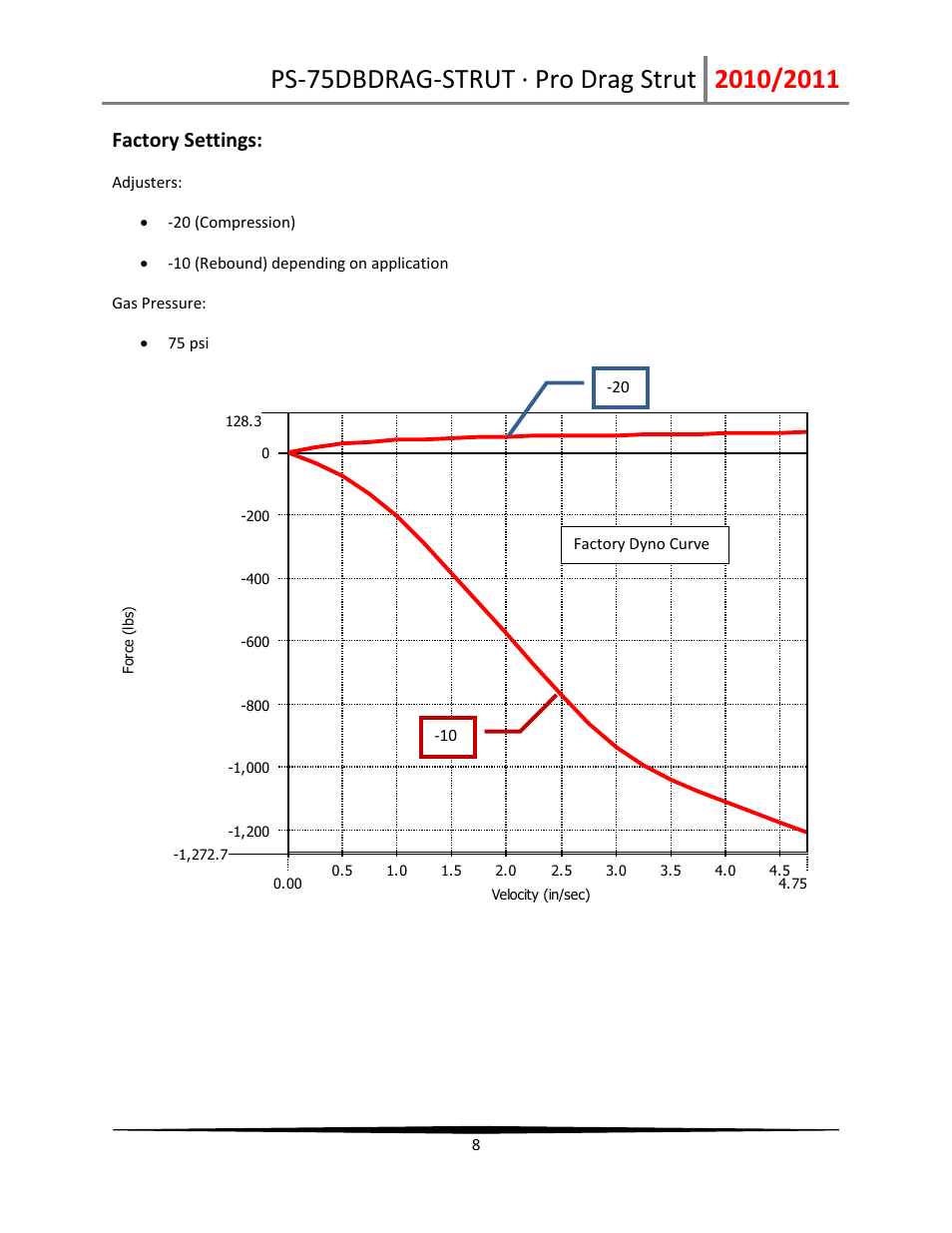 Factory settings | Penske Racing Shocks 75DBDRAG-STRUT User Manual | Page 8 / 11