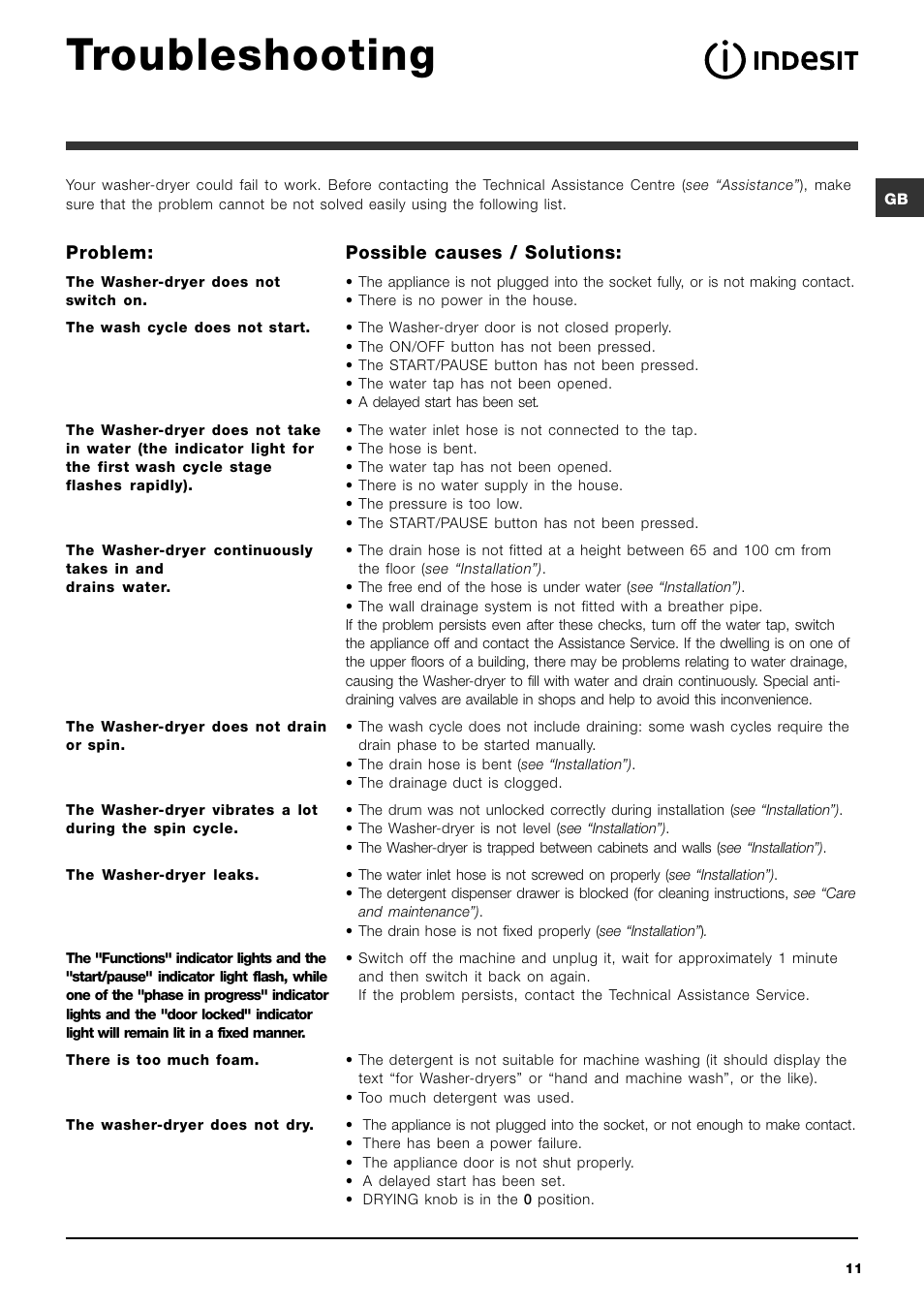 Troubleshooting | Indesit IWDC 6125 User Manual | Page 11 / 84