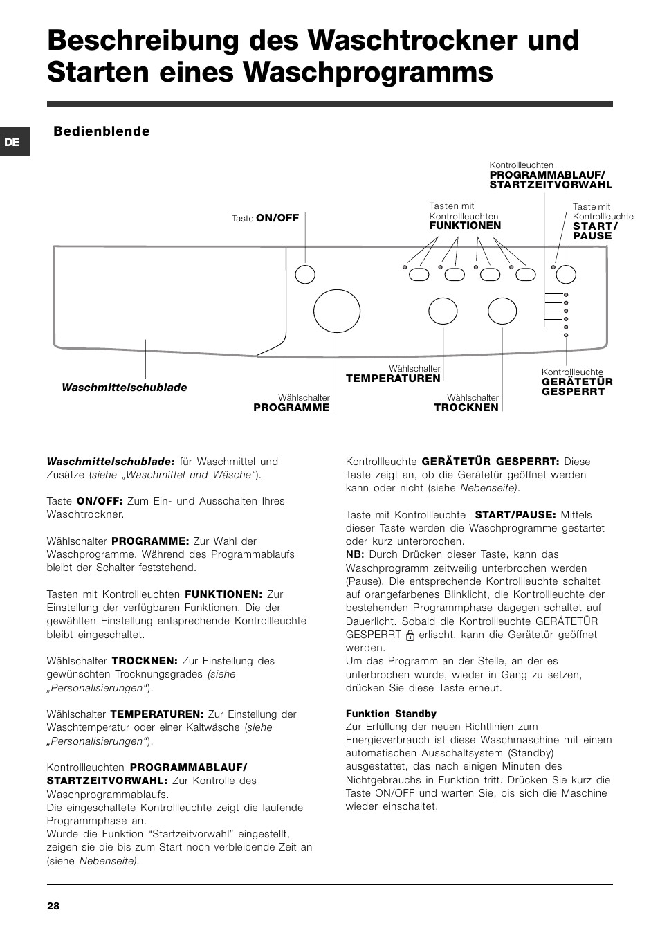 Bedienblende | Indesit IWDC 6125 User Manual | Page 28 / 84