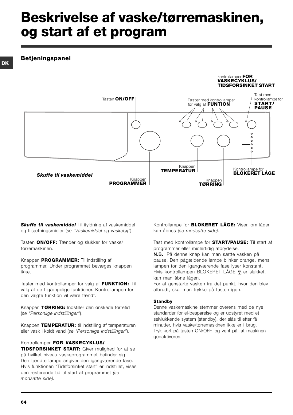 Betjeningspanel | Indesit IWDC 6125 User Manual | Page 64 / 84