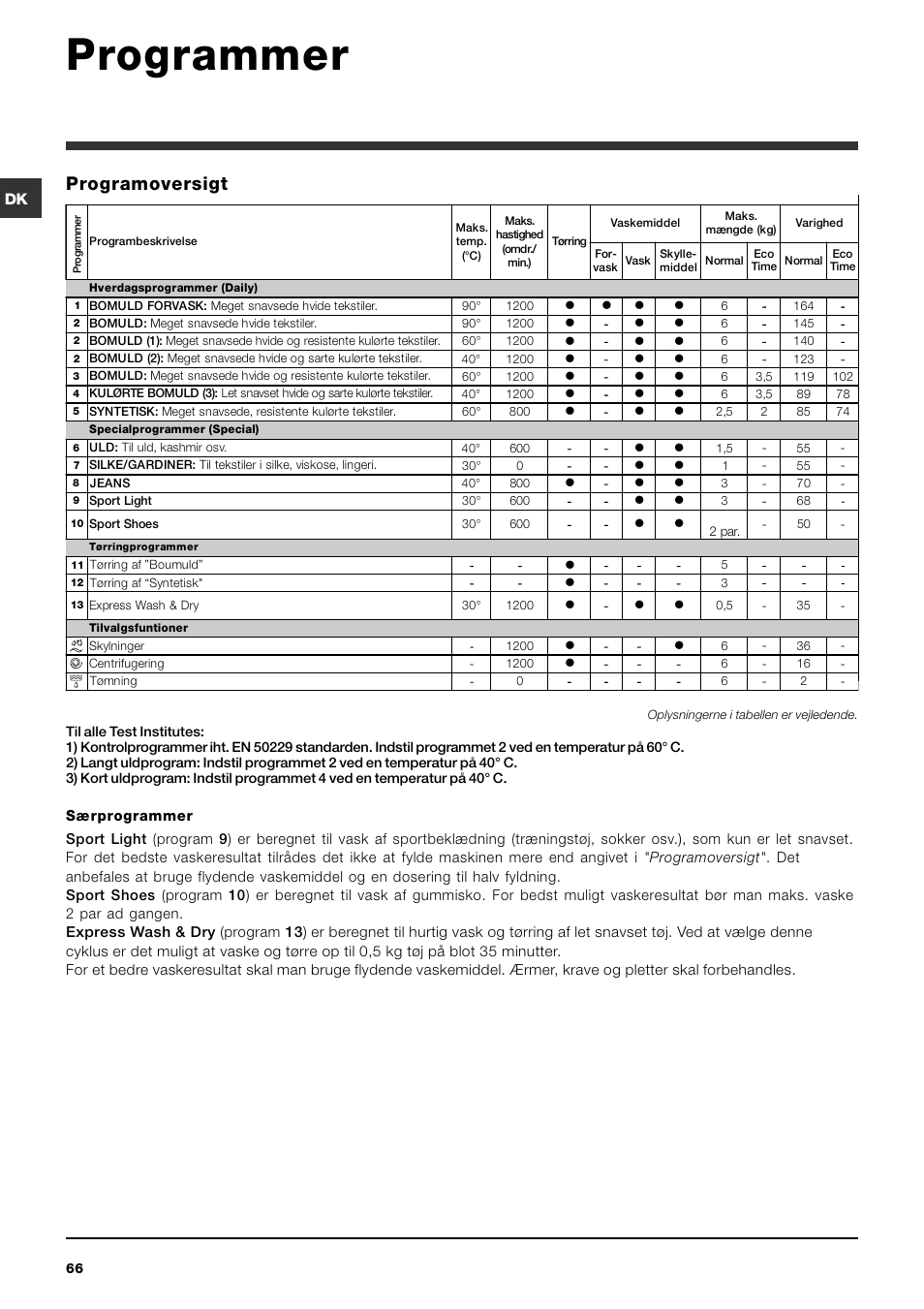 Programmer, Programoversigt | Indesit IWDC 6125 User Manual | Page 66 / 84