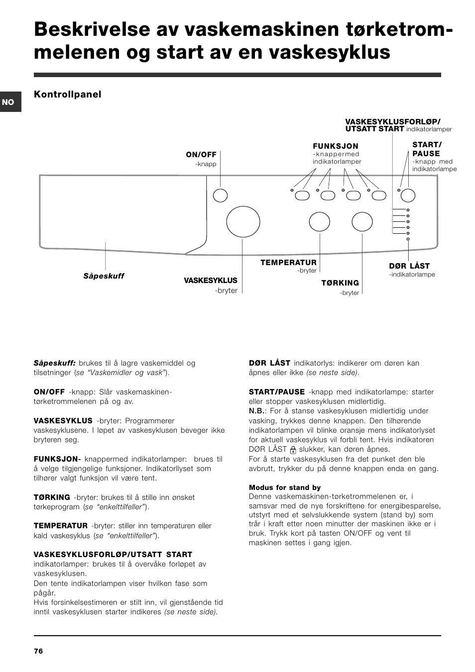Kontrollpanel | Indesit IWDC 6125 User Manual | Page 76 / 84