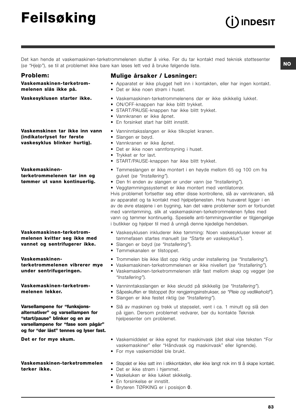 Feilsøking | Indesit IWDC 6125 User Manual | Page 83 / 84
