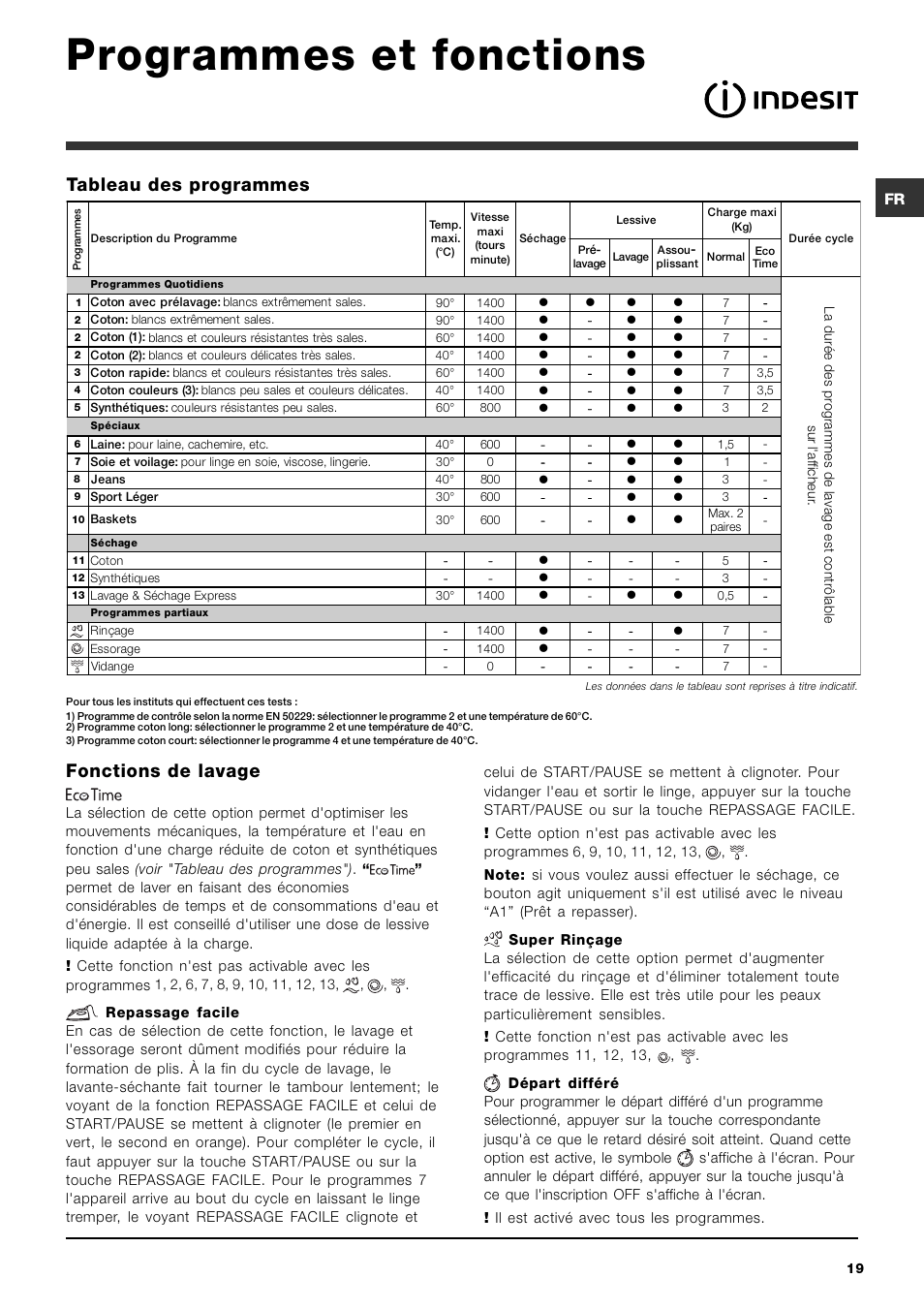 Programmes et fonctions, Fonctions de lavage, Tableau des programmes | Indesit IWDE 7145 User Manual | Page 19 / 60