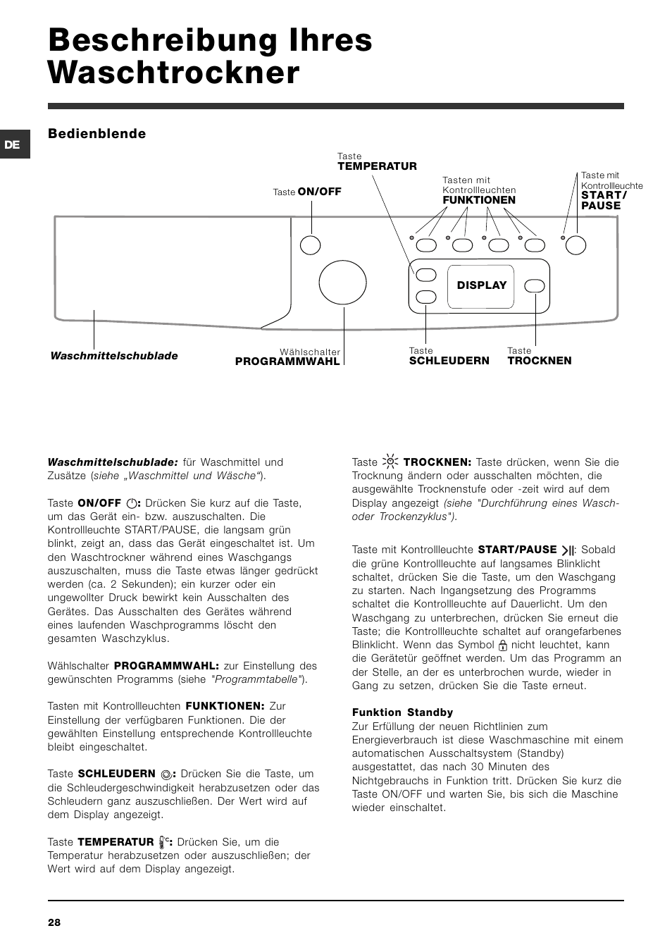 Beschreibung ihres waschtrockner, Bedienblende | Indesit IWDE 7145 User Manual | Page 28 / 60