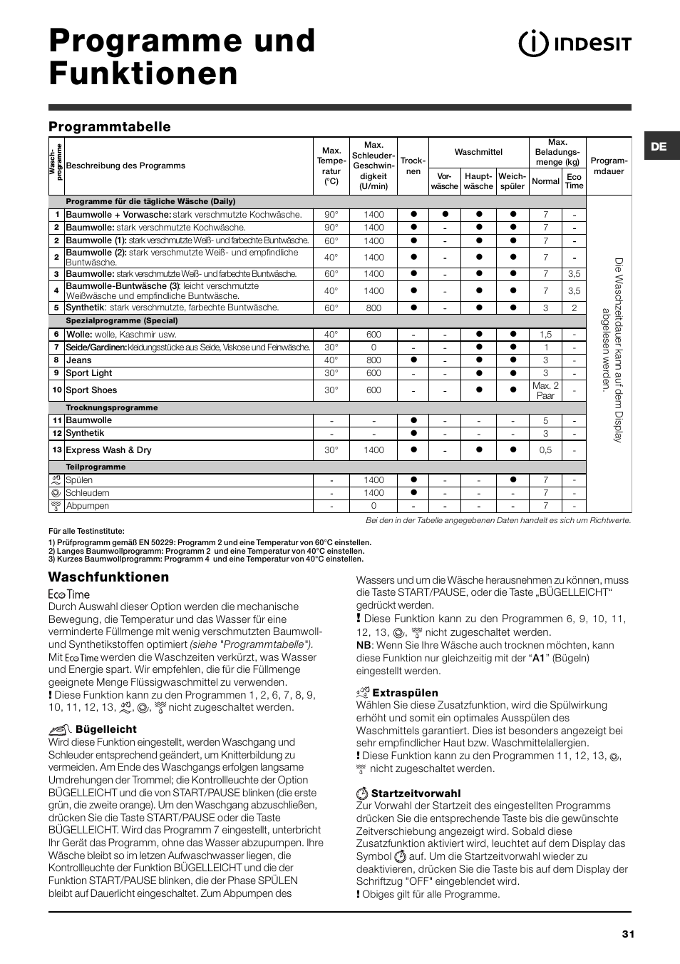 Programme und funktionen, Waschfunktionen, Programmtabelle | Indesit IWDE 7145 User Manual | Page 31 / 60