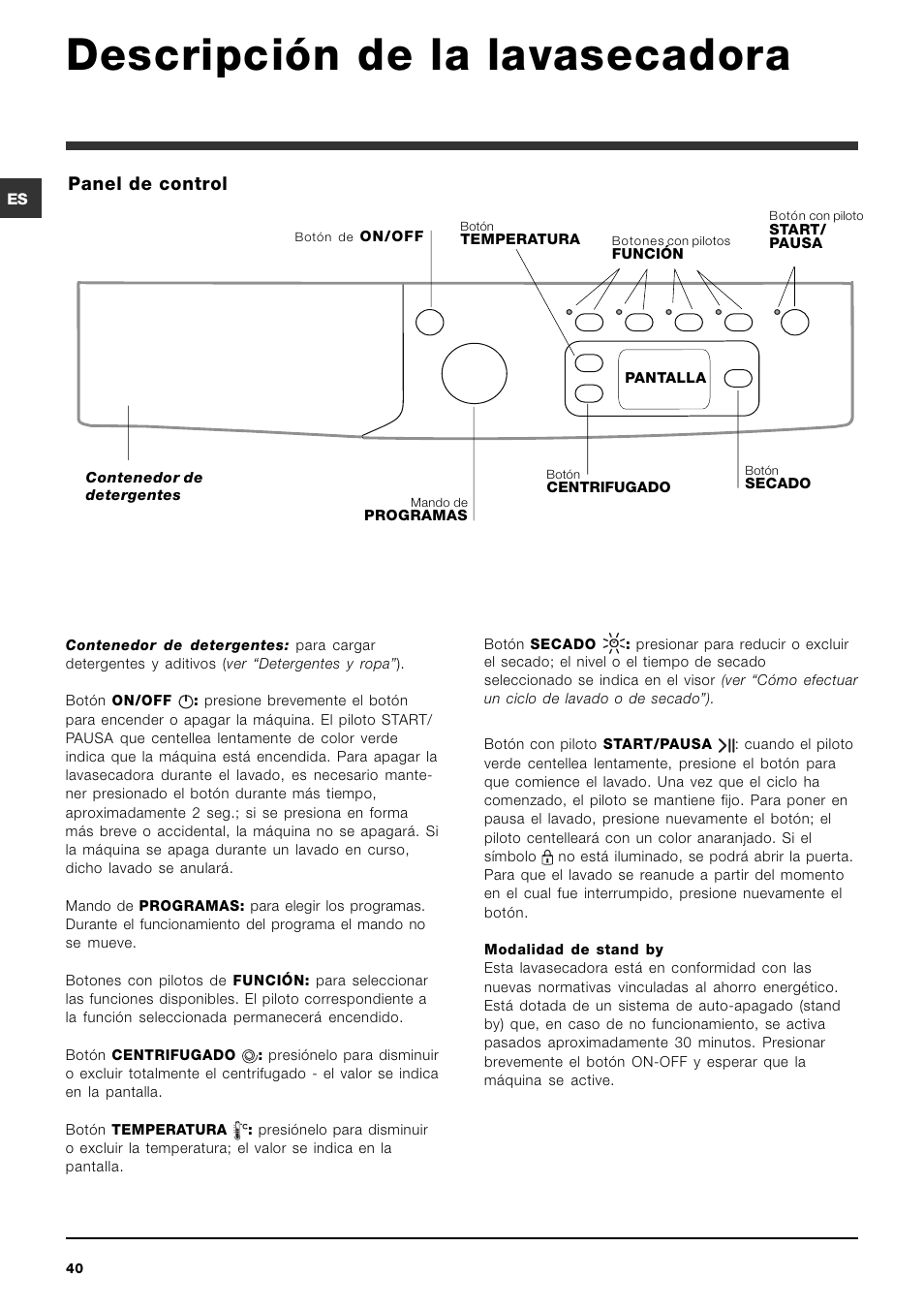 Descripción de la lavasecadora, Panel de control | Indesit IWDE 7145 User Manual | Page 40 / 60