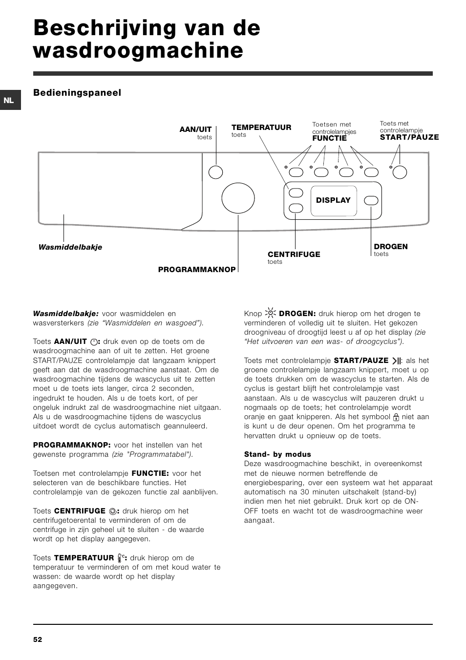 Beschrijving van de wasdroogmachine, Bedieningspaneel | Indesit IWDE 7145 User Manual | Page 52 / 60