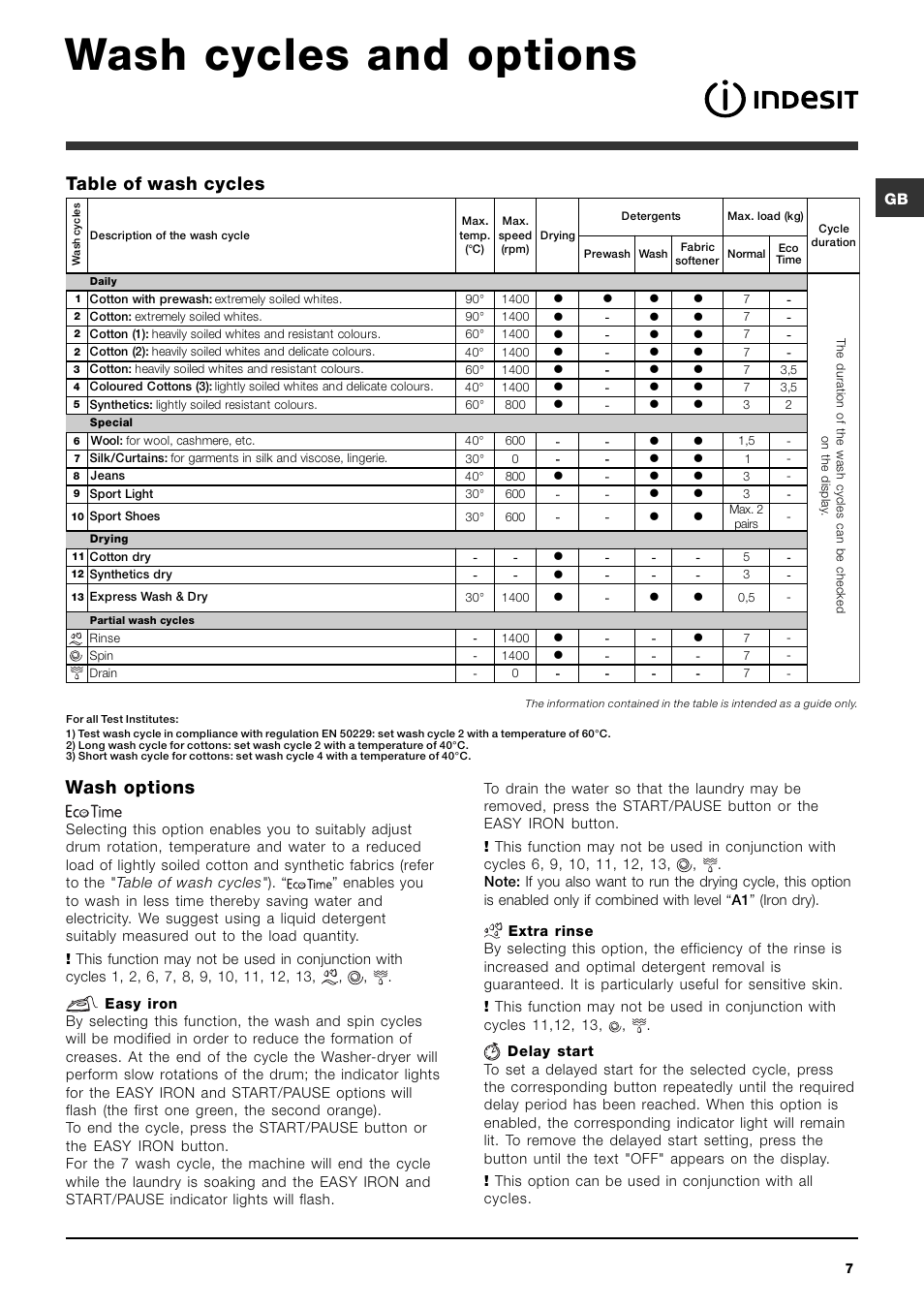 Wash cycles and options, Wash options, Table of wash cycles | Indesit IWDE 7145 User Manual | Page 7 / 60