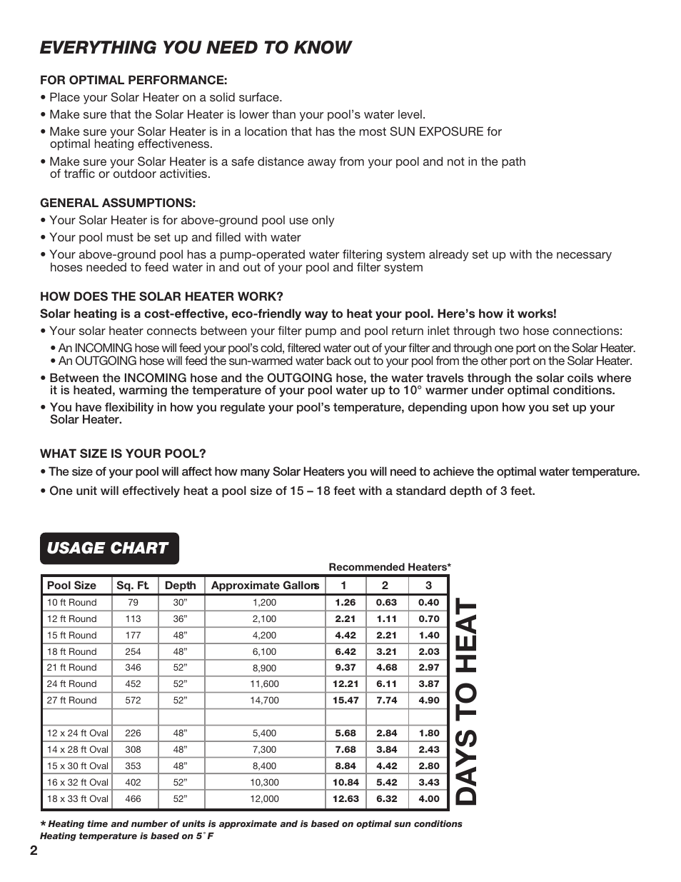 Days to heat, Everything you need to know, Usage chart | Poolmaster 59025 Above-Ground Pool Solar Heater User Manual | Page 3 / 13