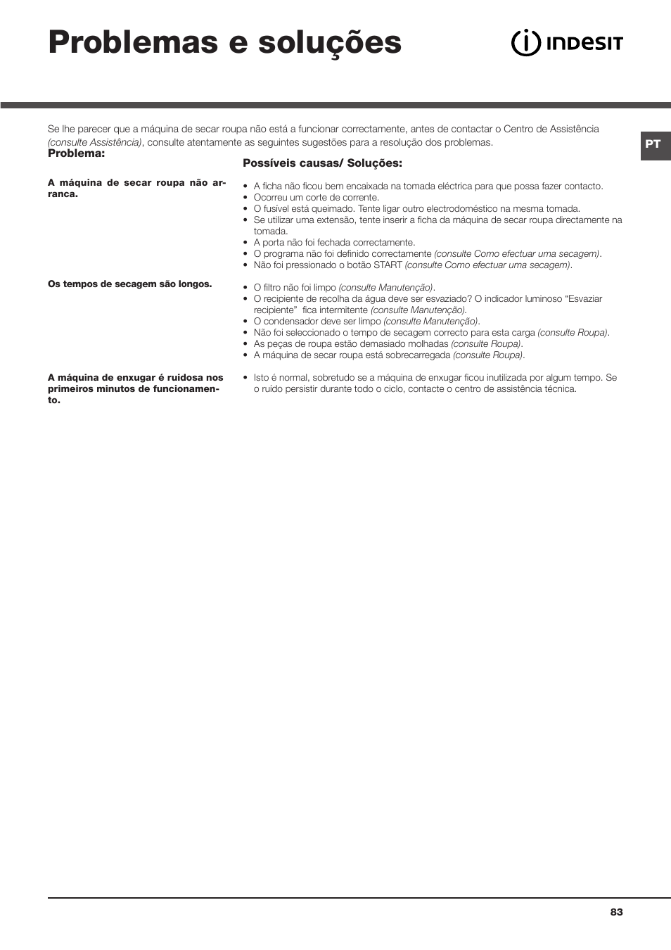 Problemas e soluções | Indesit IDC 75 User Manual | Page 83 / 84