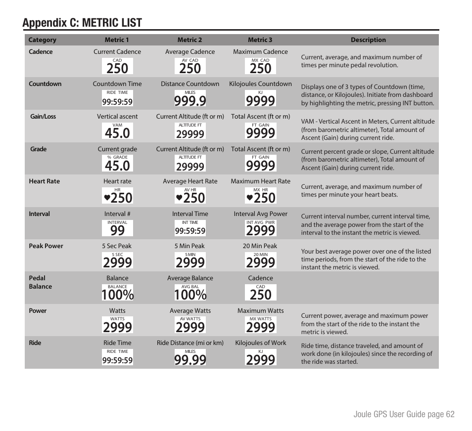 Appendix c: metric list | PowerTap Joule GPS User Guide User Manual | Page 62 / 67