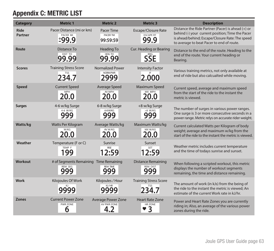 Appendix c: metric list | PowerTap Joule GPS User Guide User Manual | Page 63 / 67