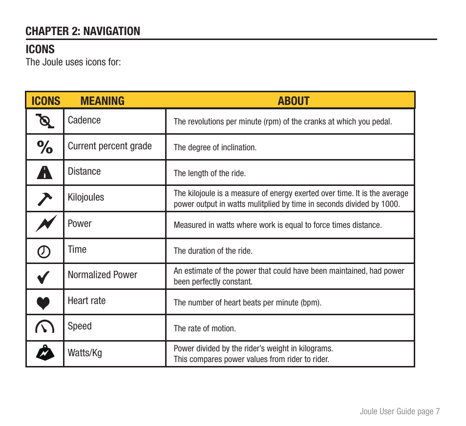 Icons meaning about, Icons, Chapter 2: navigation | PowerTap Joule 2012 User Guide User Manual | Page 7 / 17