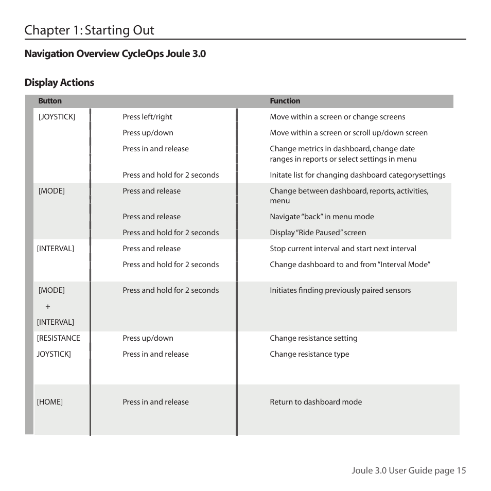 Chapter 1: starting out | PowerTap Joule 3.0 User Manual | Page 15 / 84