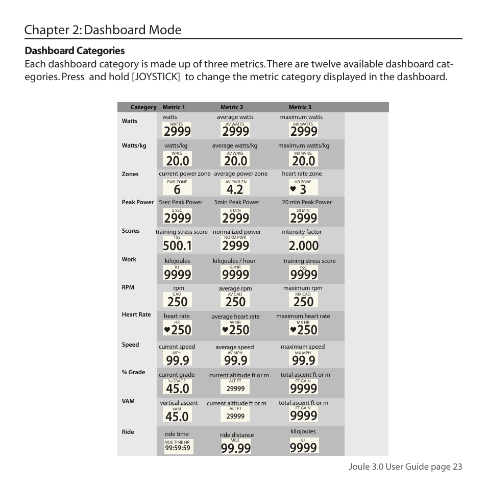 Chapter 2: dashboard mode | PowerTap Joule 3.0 User Manual | Page 23 / 84