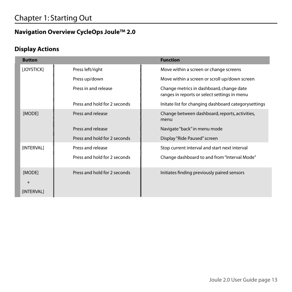 Chapter 1: starting out | PowerTap Joule 2.0 User Manual | Page 13 / 82