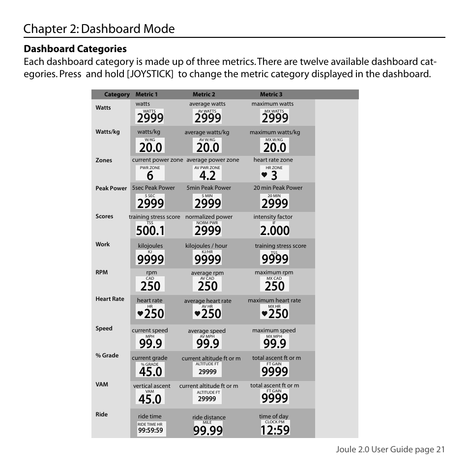 Chapter 2: dashboard mode | PowerTap Joule 2.0 User Manual | Page 21 / 82