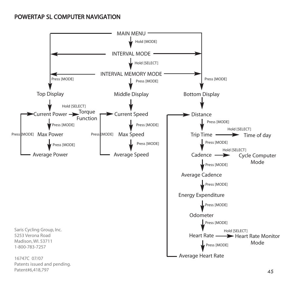 Powertap sl computer navigation | PowerTap SL 2.4 User Manual | Page 45 / 45