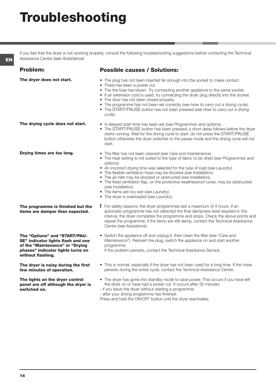 Troubleshooting, Possible causes / solutions, Problem | Indesit IDVA 835 User Manual | Page 14 / 64