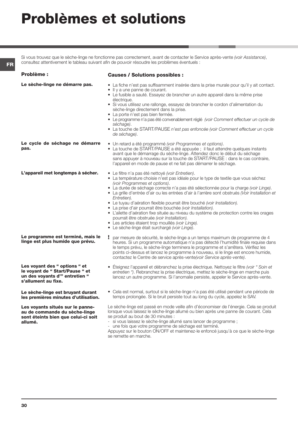 Problèmes et solutions | Indesit IDVA 835 User Manual | Page 30 / 64
