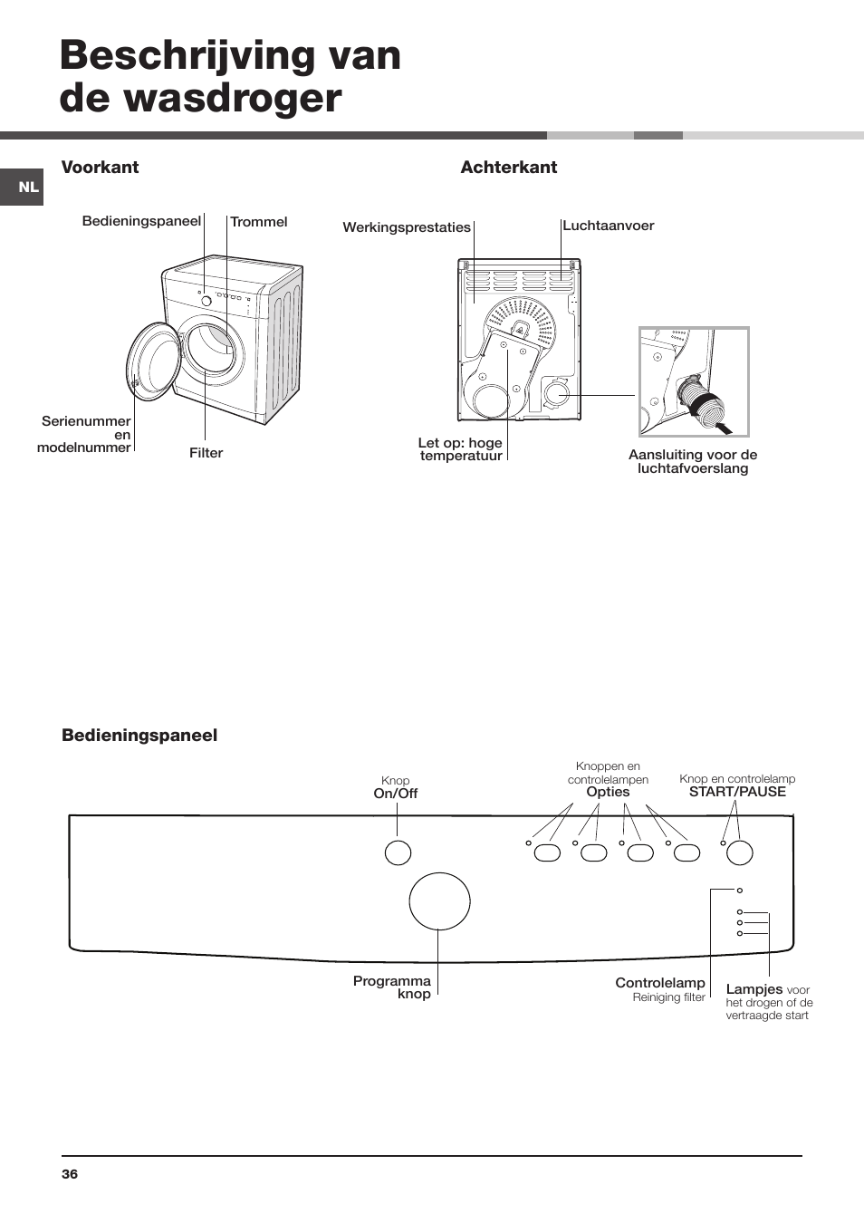 Beschrijving van de wasdroger | Indesit IDVA 835 User Manual | Page 36 / 64