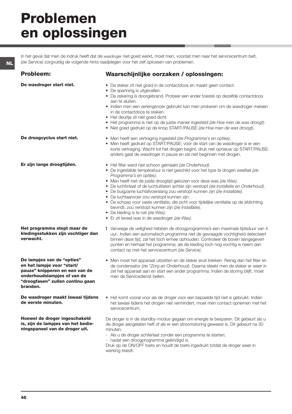 Problemen en oplossingen | Indesit IDVA 835 User Manual | Page 46 / 64