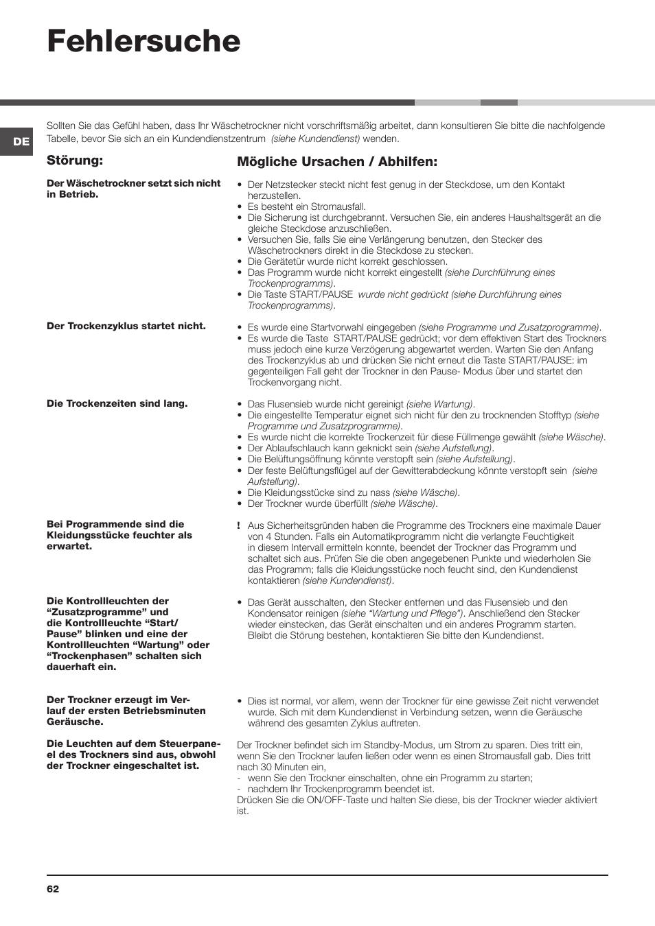 Fehlersuche, Mögliche ursachen / abhilfen, Störung | Indesit IDVA 835 User Manual | Page 62 / 64
