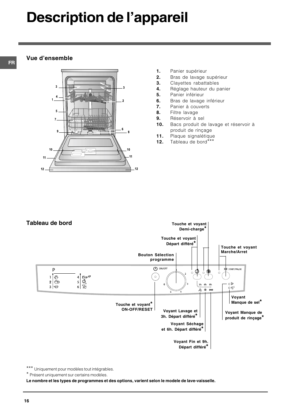 Description de lappareil, Vue densemble, Tableau de bord | Indesit DFG 262 User Manual | Page 16 / 84