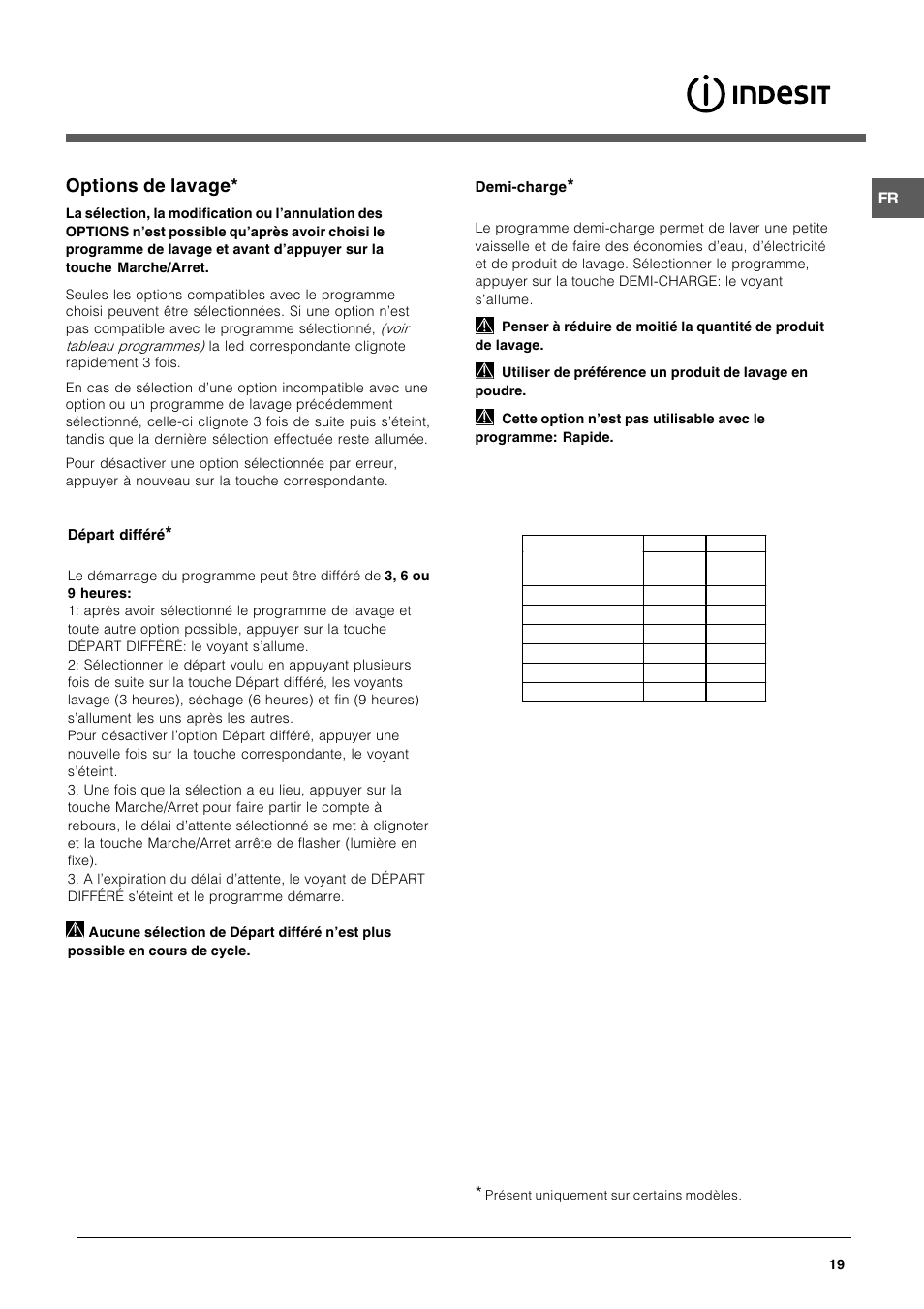 Options de lavage | Indesit DFG 262 User Manual | Page 19 / 84