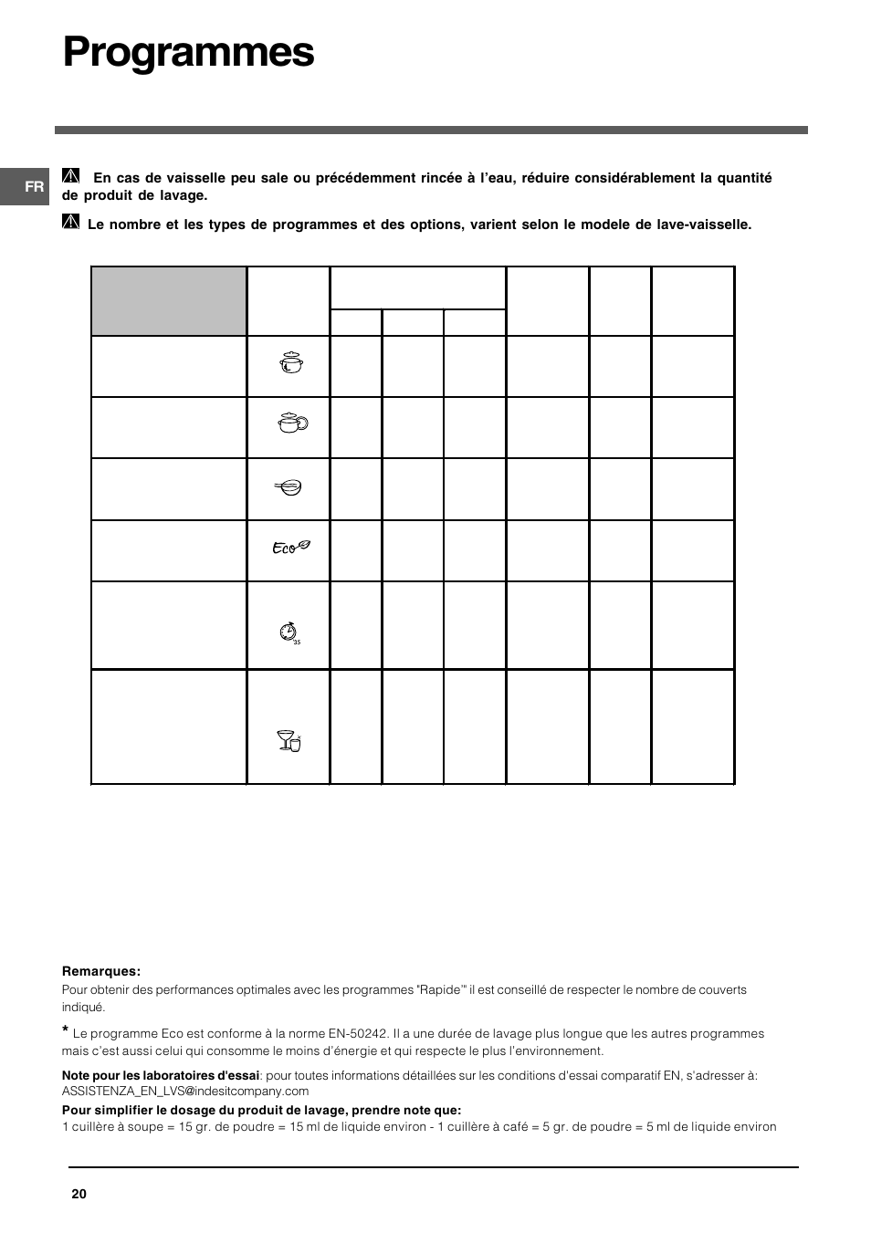 Programmes | Indesit DFG 262 User Manual | Page 20 / 84
