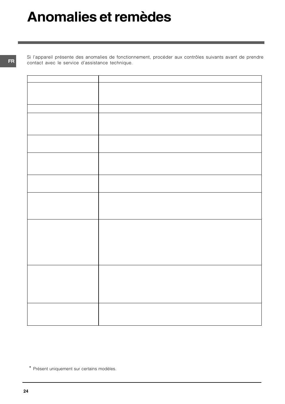 Anomalies et remèdes | Indesit DFG 262 User Manual | Page 24 / 84