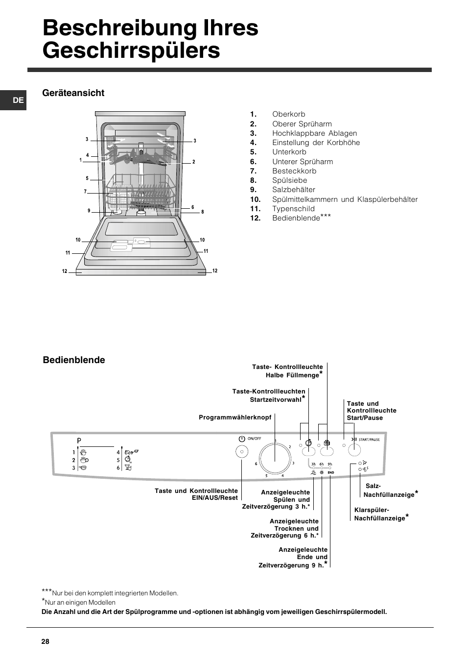 Beschreibung ihres geschirrspülers, Geräteansicht, Bedienblende | Indesit DFG 262 User Manual | Page 28 / 84