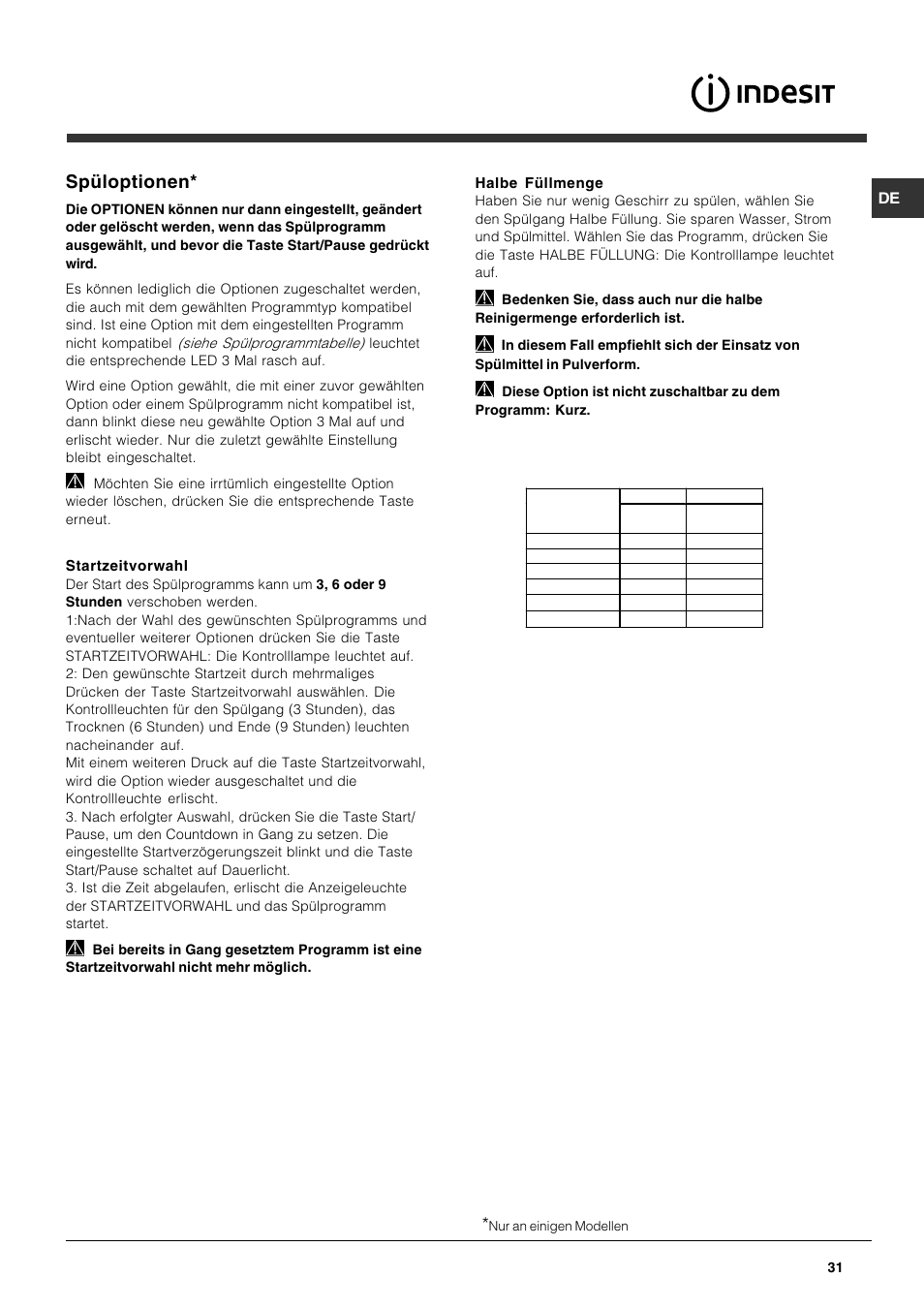 Spüloptionen | Indesit DFG 262 User Manual | Page 31 / 84