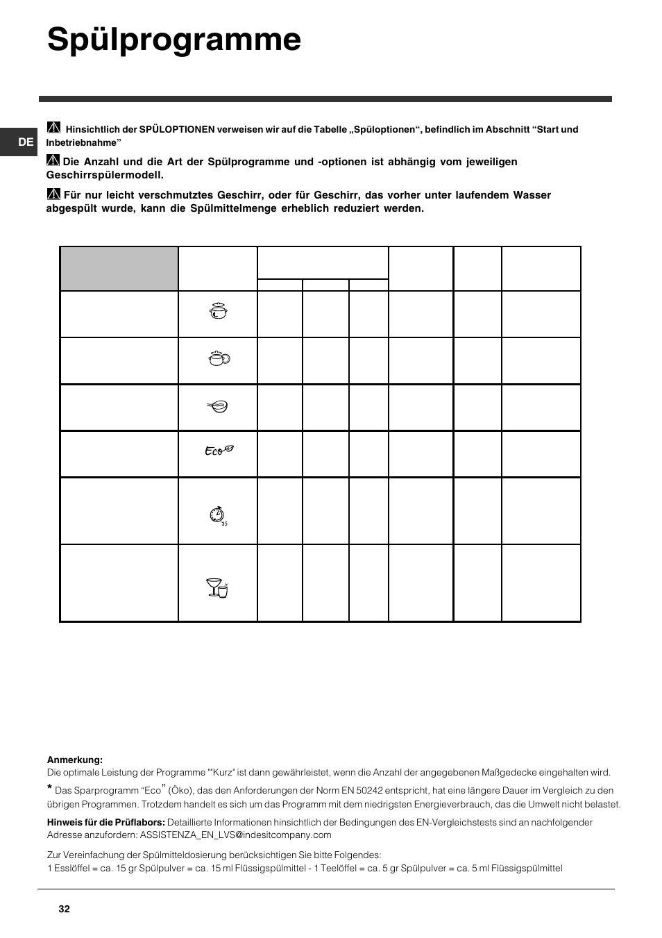 Spülprogramme | Indesit DFG 262 User Manual | Page 32 / 84