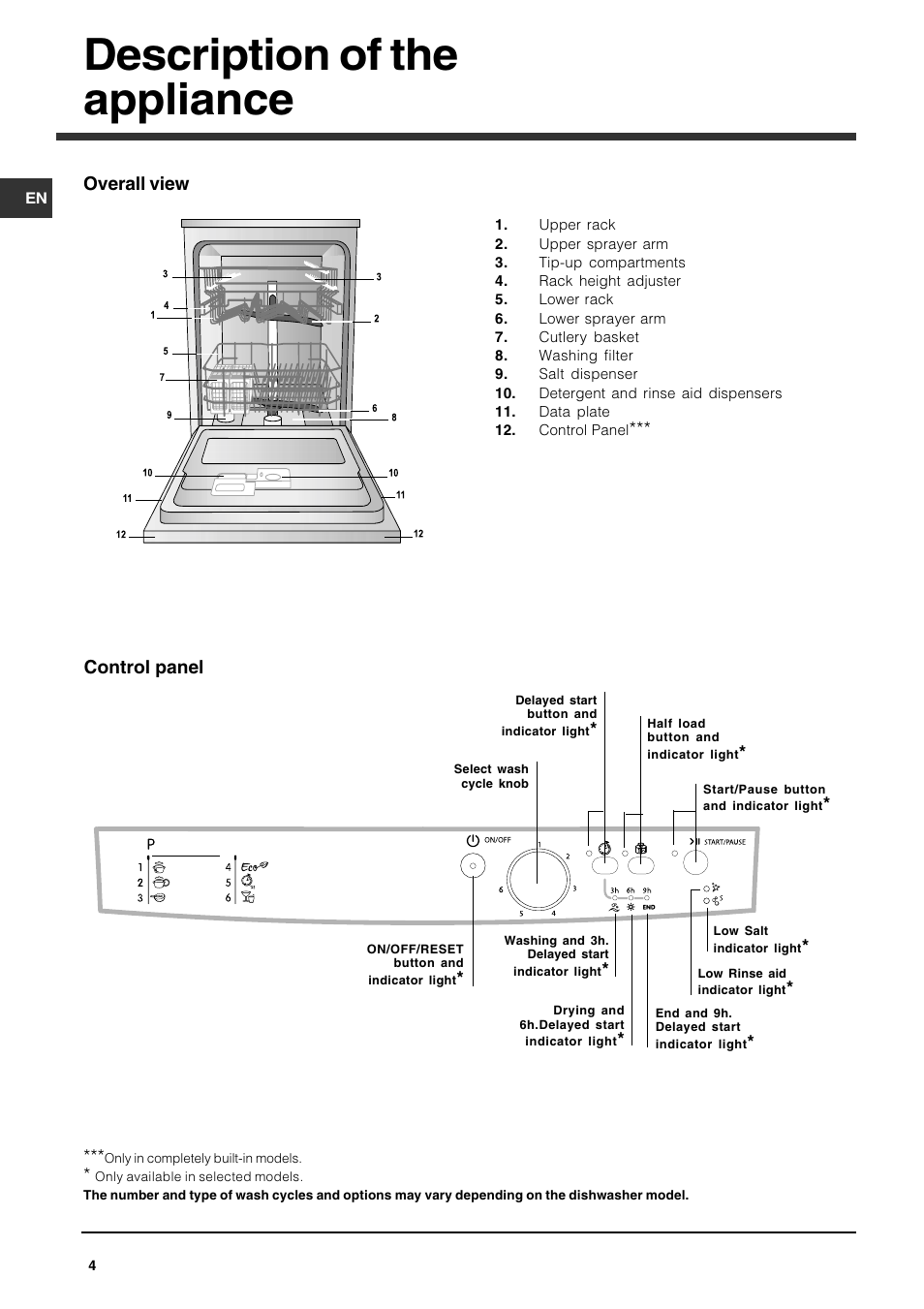Description of the appliance | Indesit DFG 262 User Manual | Page 4 / 84