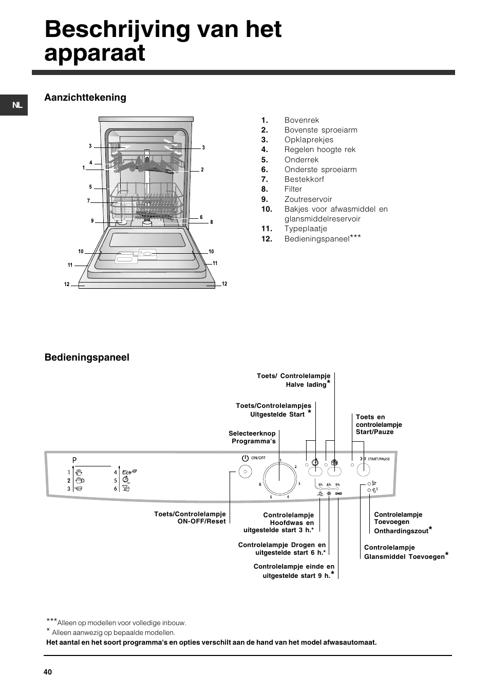 Beschrijving van het apparaat, Aanzichttekening, Bedieningspaneel | Indesit DFG 262 User Manual | Page 40 / 84