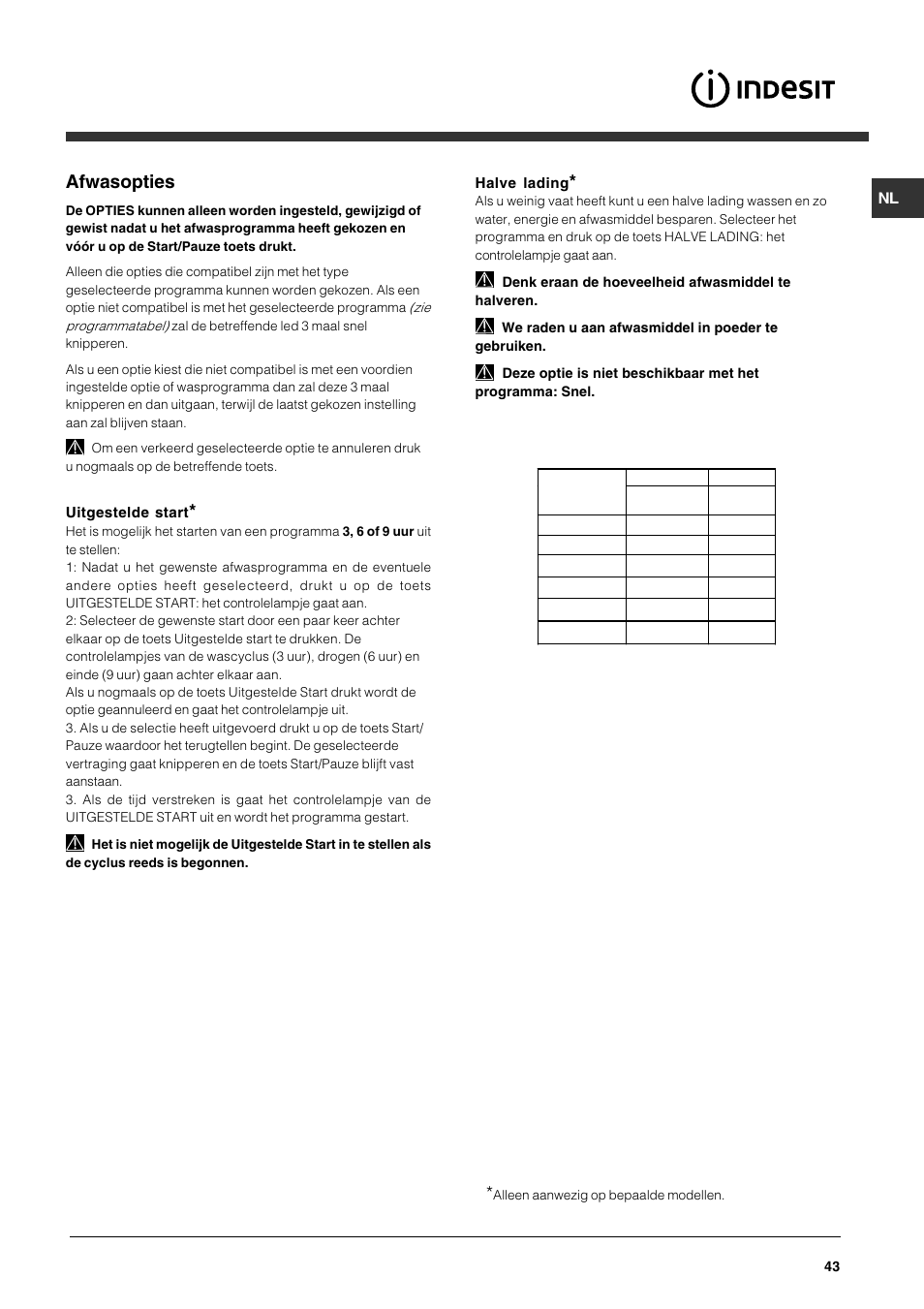 Afwasopties | Indesit DFG 262 User Manual | Page 43 / 84
