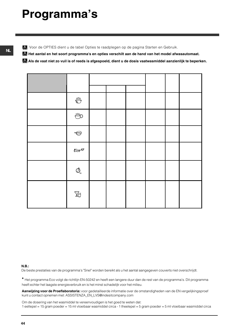 Programmas | Indesit DFG 262 User Manual | Page 44 / 84