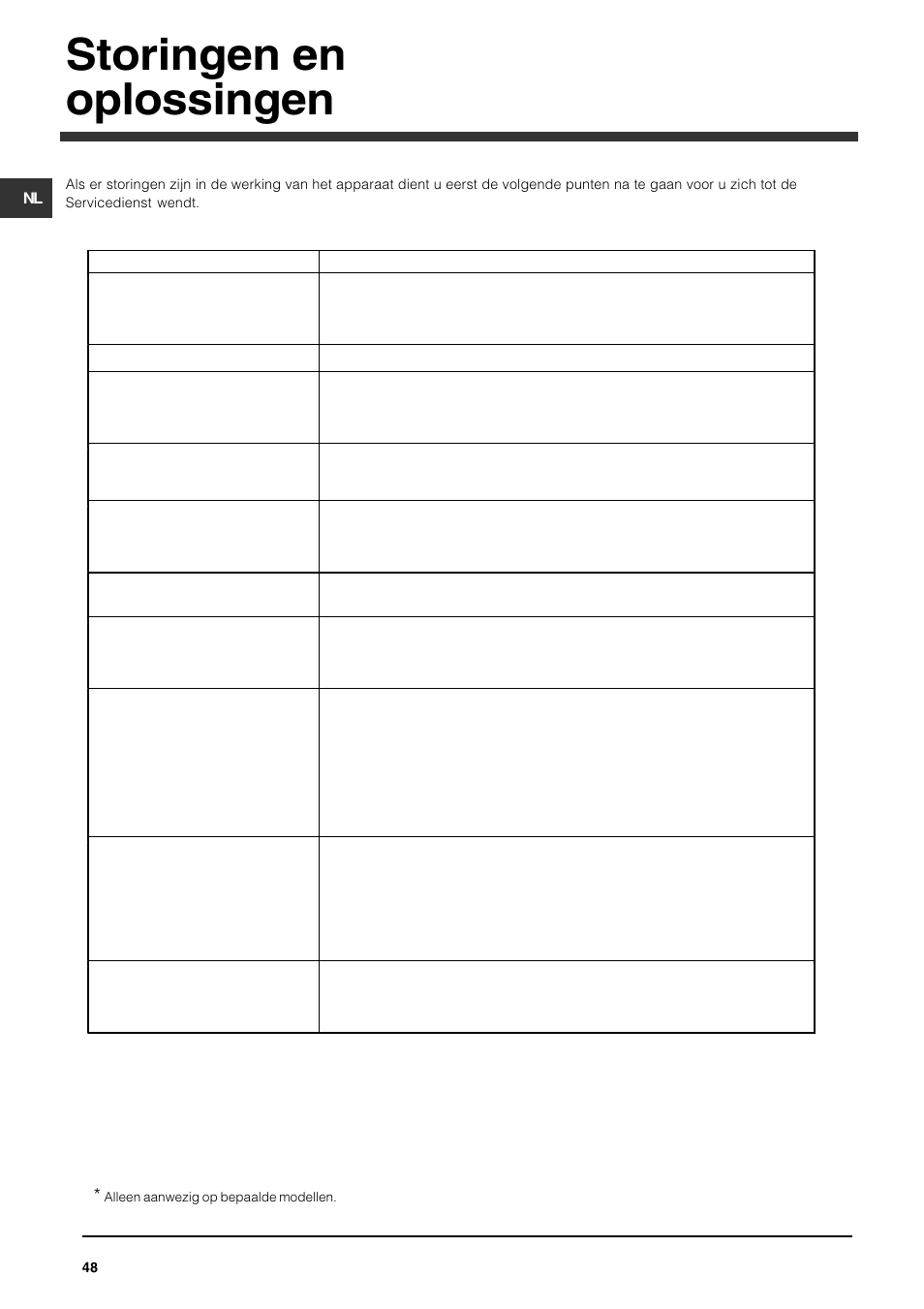 Storingen en oplossingen | Indesit DFG 262 User Manual | Page 48 / 84