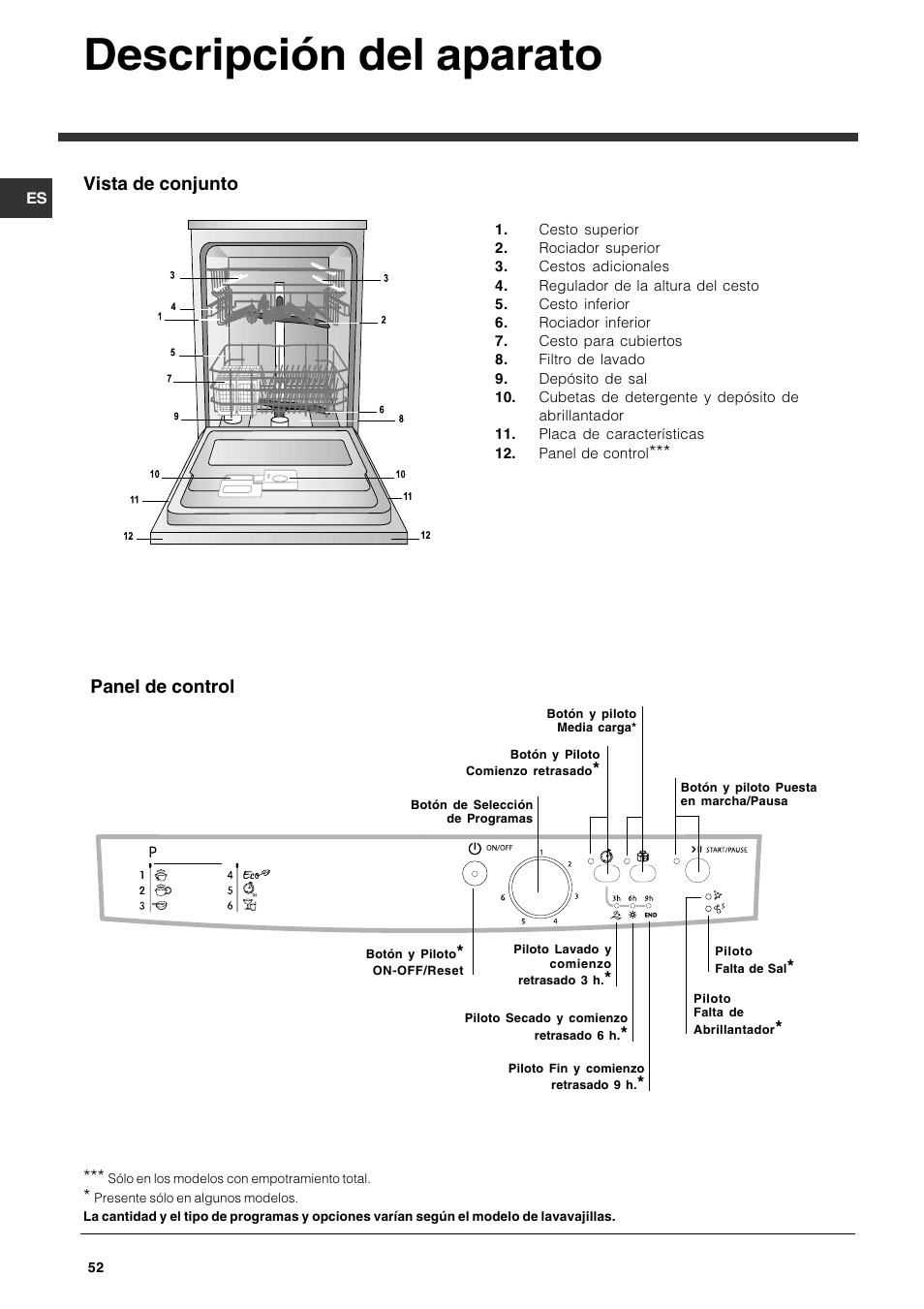 Descripción del aparato, Vista de conjunto, Panel de control | Indesit DFG 262 User Manual | Page 52 / 84