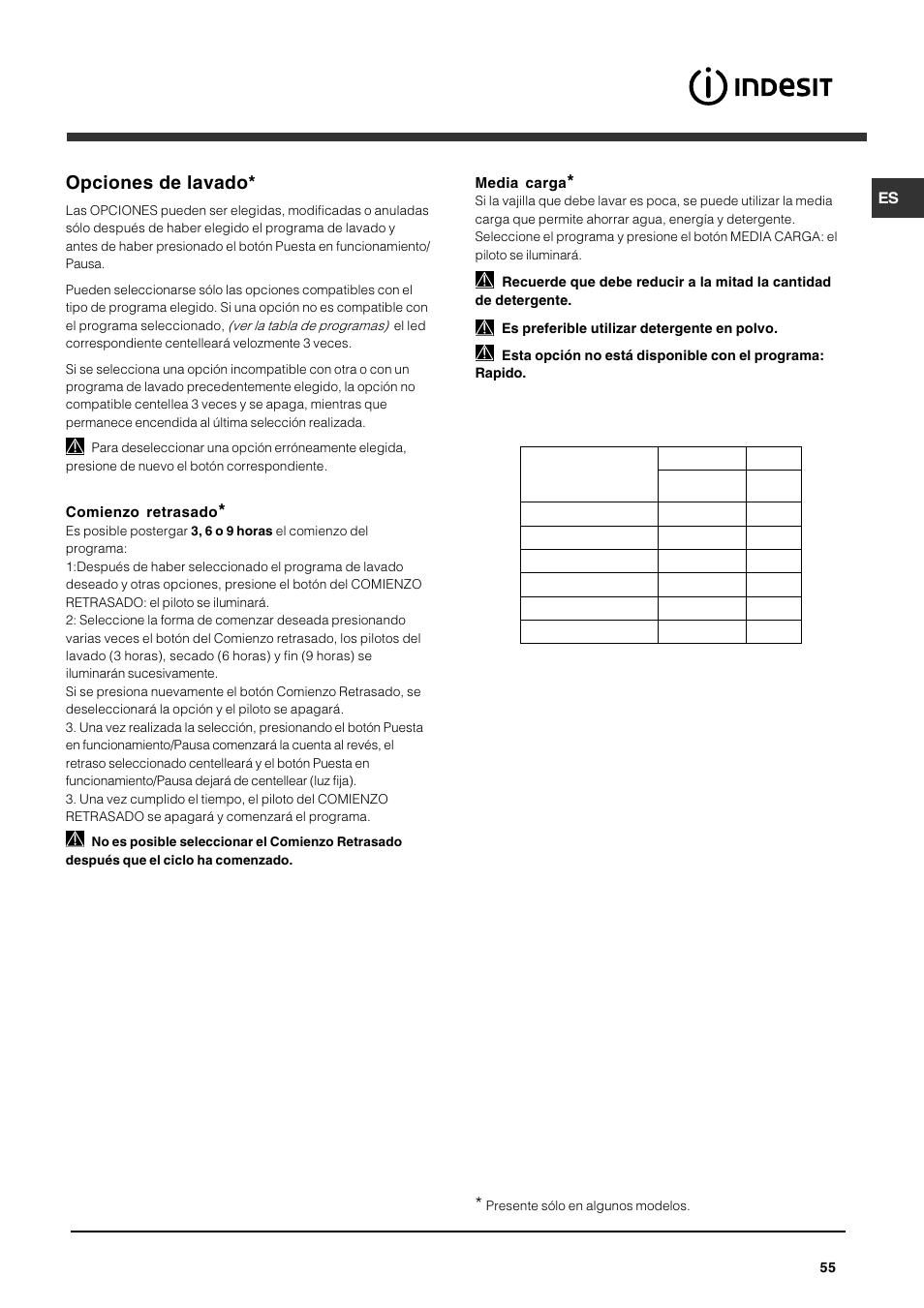 Opciones de lavado | Indesit DFG 262 User Manual | Page 55 / 84