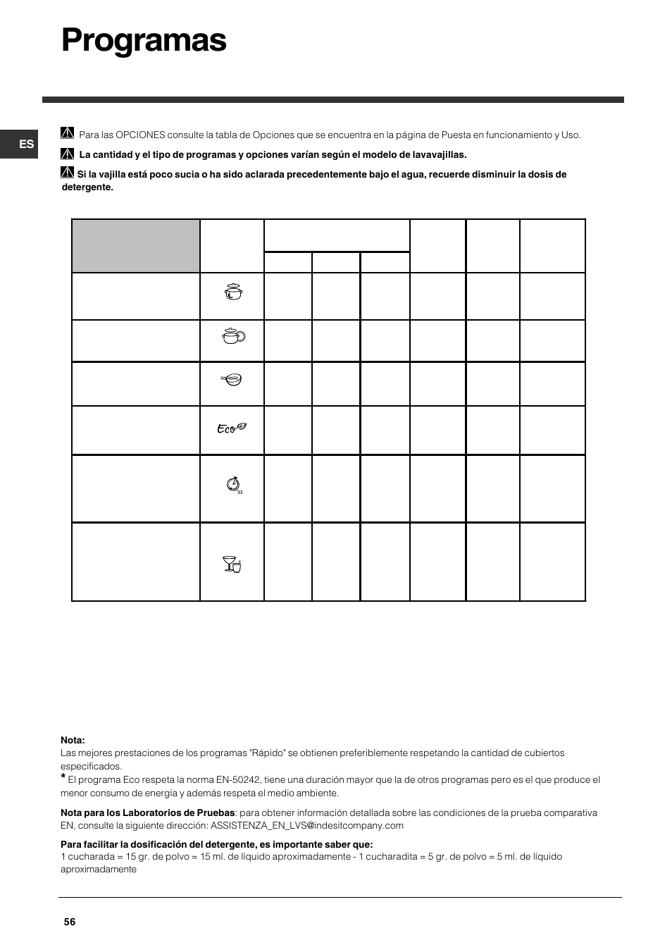 Programas | Indesit DFG 262 User Manual | Page 56 / 84