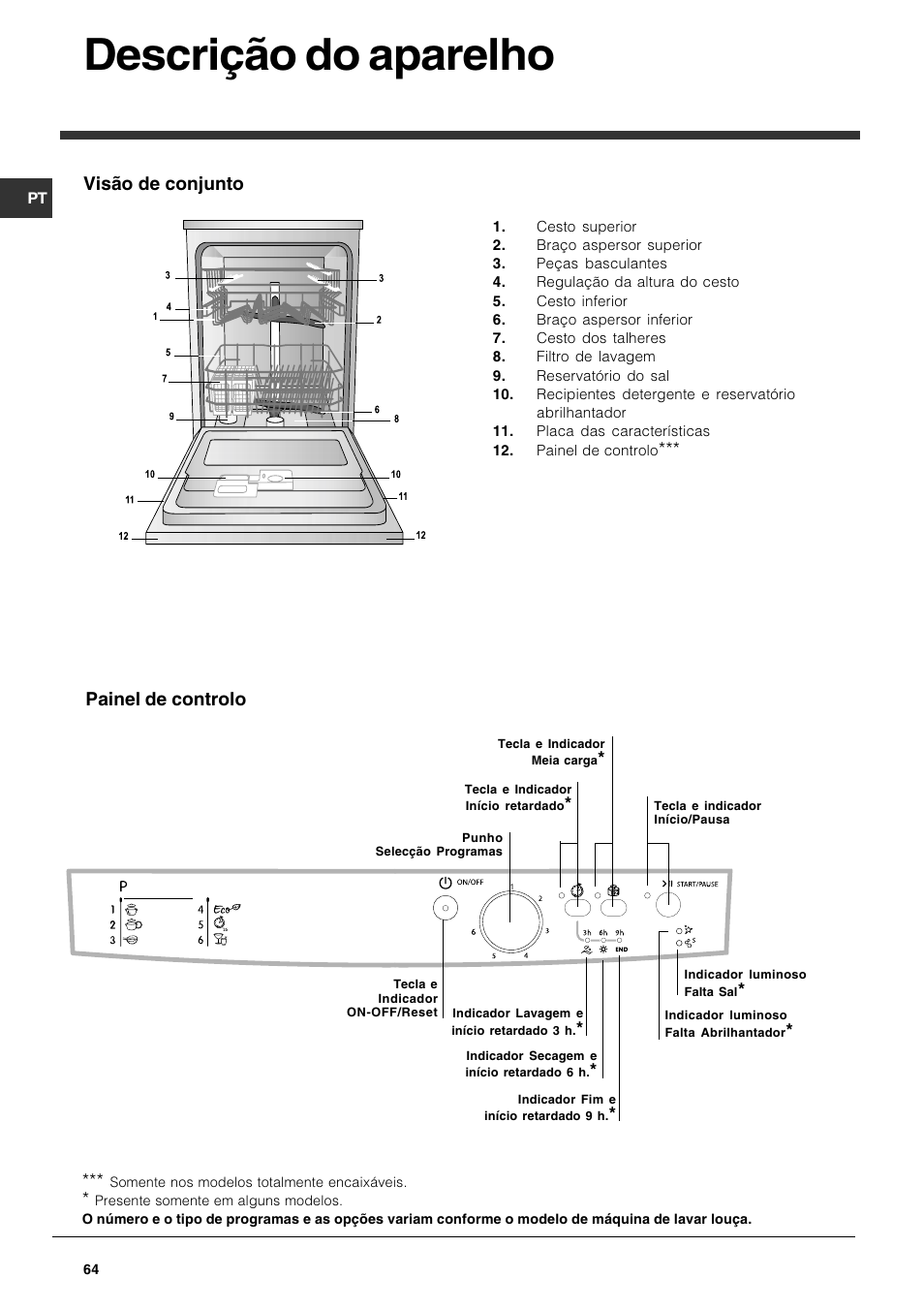 Descrição do aparelho, Visão de conjunto, Painel de controlo | Indesit DFG 262 User Manual | Page 64 / 84