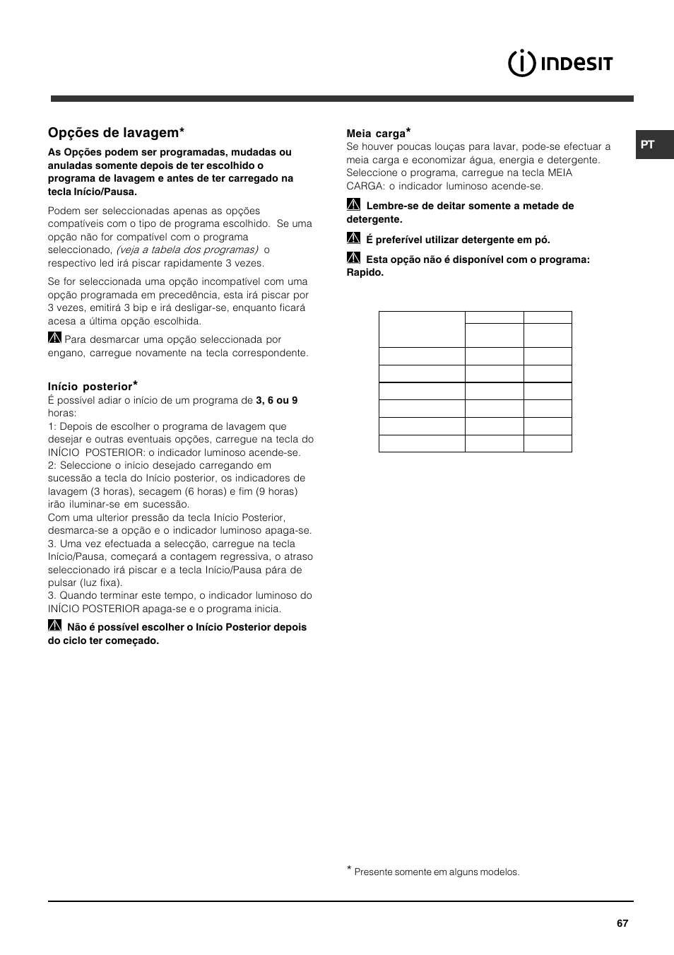 Opções de lavagem | Indesit DFG 262 User Manual | Page 67 / 84